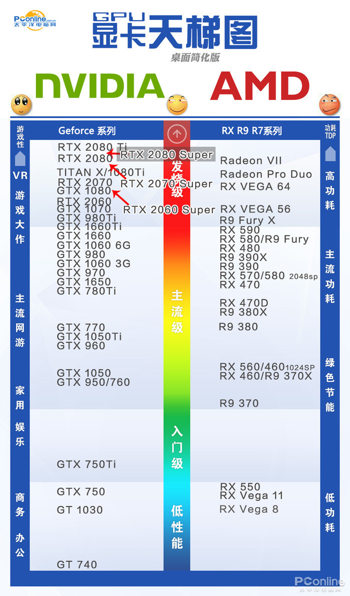 图：RTX 2080 SuperMG电子网站PConline天梯(图5)