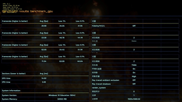 n3锐龙7 5700G APU深度测试MG电子网站我的集显很大！AMD Ze(图5)